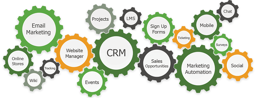 CRM Features